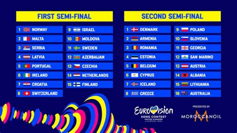 Odds Eurovision 2024 Semi.